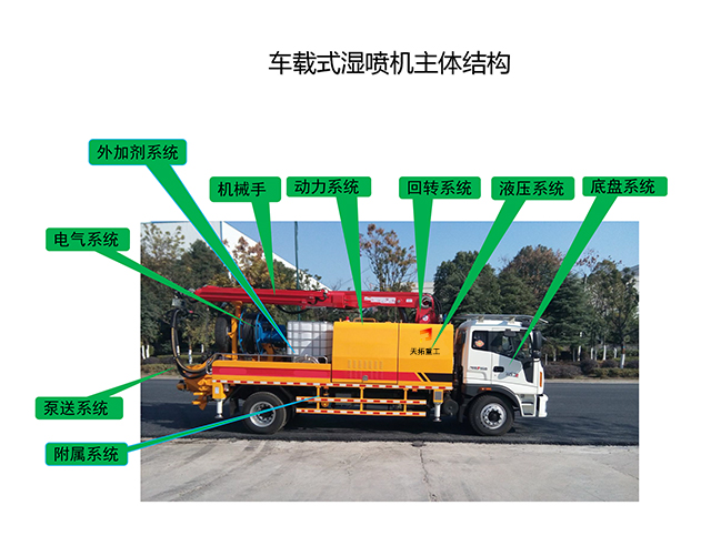 濕噴機械手，濕噴臺車的主機結構