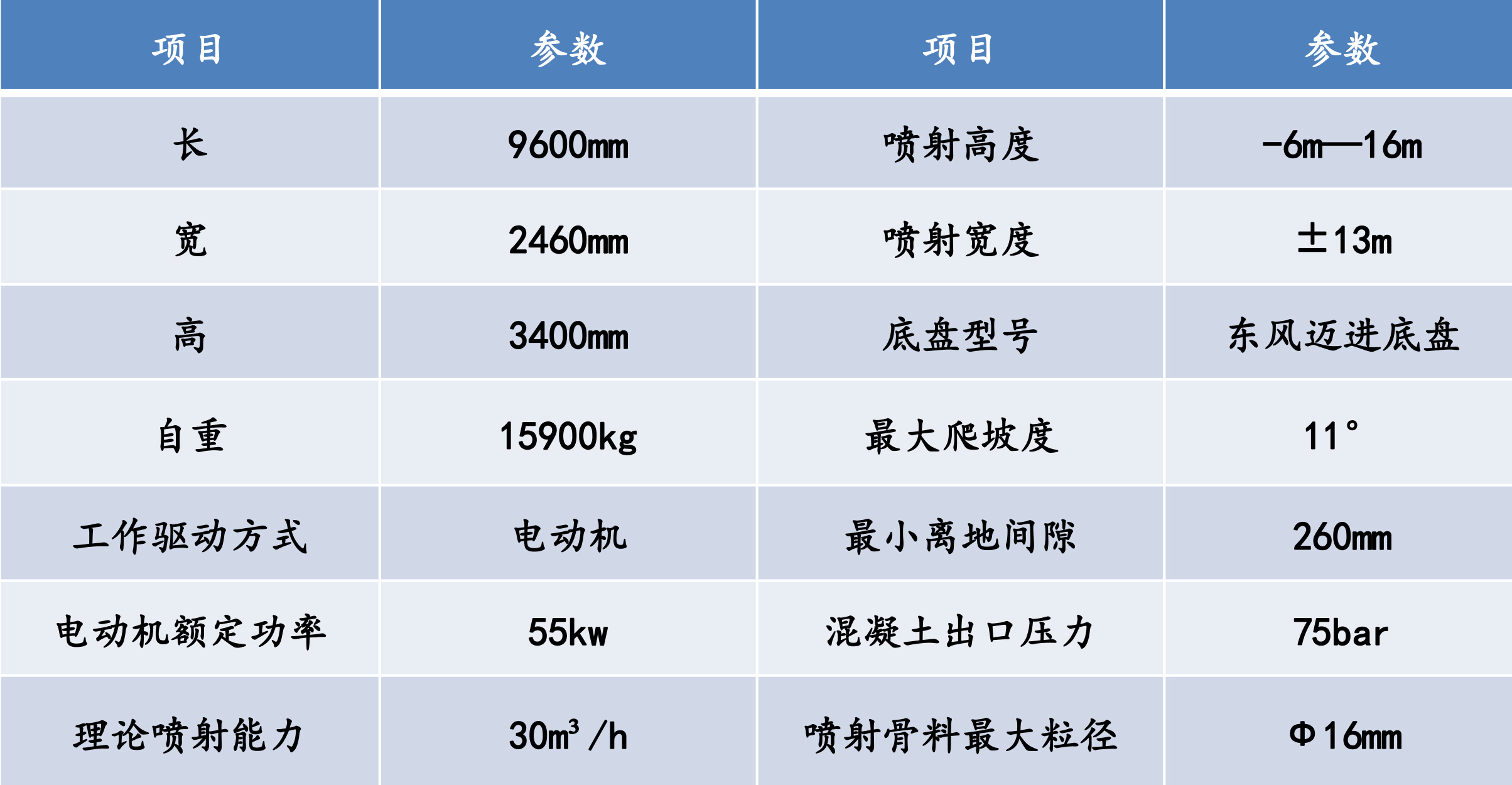 濕噴機械手，濕噴臺車技術參數(shù)