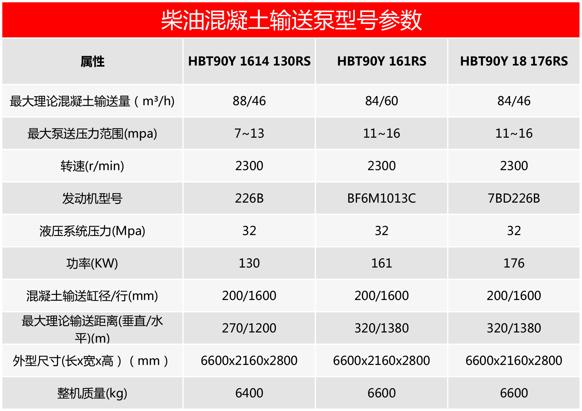 柴油機(jī)混凝土輸送泵，混凝土泵