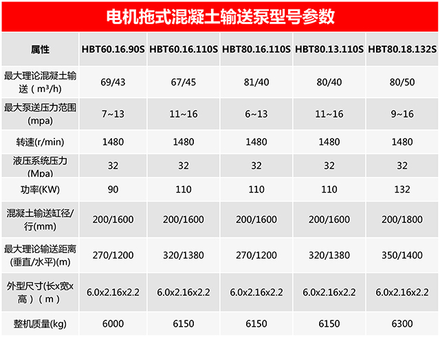 電機拖式混凝土輸送泵，混凝土泵